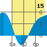 Cape Utalug tide chart for Wednesday, June 15, 2022