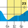 Cape Utalug tide chart for Thursday, June 23, 2022