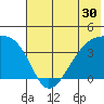Cape Utalug tide chart for Thursday, June 30, 2022