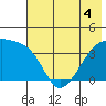 Cape Utalug tide chart for Saturday, June 4, 2022
