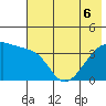 Cape Utalug tide chart for Monday, June 6, 2022