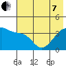 Cape Utalug tide chart for Tuesday, June 7, 2022