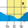 Cape Utalug tide chart for Wednesday, June 8, 2022