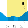 Cape Utalug tide chart for Thursday, June 9, 2022