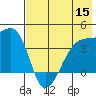 Cape Utalug tide chart for Friday, July 15, 2022