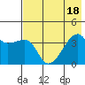 Cape Utalug tide chart for Monday, July 18, 2022