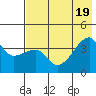 Cape Utalug tide chart for Tuesday, July 19, 2022