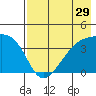 Cape Utalug tide chart for Friday, July 29, 2022