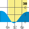 Cape Utalug tide chart for Saturday, July 30, 2022