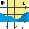 Cape Utalug tide chart for Wednesday, July 6, 2022