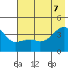 Cape Utalug tide chart for Thursday, July 7, 2022