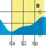 Cape Utalug tide chart for Friday, July 8, 2022