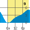 Cape Utalug tide chart for Saturday, July 9, 2022