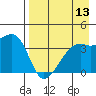 Cape Utalug tide chart for Saturday, August 13, 2022