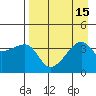 Cape Utalug tide chart for Monday, August 15, 2022