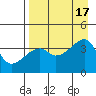 Cape Utalug tide chart for Wednesday, August 17, 2022