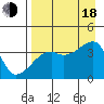 Cape Utalug tide chart for Thursday, August 18, 2022
