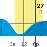 Cape Utalug tide chart for Saturday, August 27, 2022