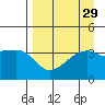 Cape Utalug tide chart for Monday, August 29, 2022
