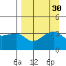 Cape Utalug tide chart for Tuesday, August 30, 2022