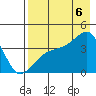 Cape Utalug tide chart for Saturday, August 6, 2022
