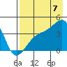 Cape Utalug tide chart for Sunday, August 7, 2022