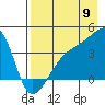Cape Utalug tide chart for Tuesday, August 9, 2022