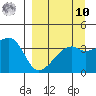 Cape Utalug tide chart for Saturday, September 10, 2022