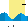 Cape Utalug tide chart for Sunday, September 11, 2022