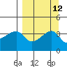 Cape Utalug tide chart for Monday, September 12, 2022