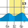 Cape Utalug tide chart for Tuesday, September 13, 2022
