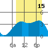 Cape Utalug tide chart for Thursday, September 15, 2022