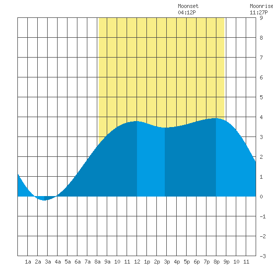 Cape Utalug tide chart for Friday, September 16, 2022