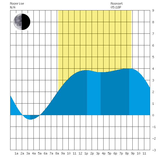 Cape Utalug tide chart for Saturday, September 17, 2022