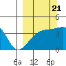 Cape Utalug tide chart for Wednesday, September 21, 2022