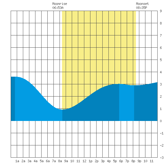 Cape Utalug tide chart for Saturday, September 24, 2022