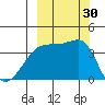Cape Utalug tide chart for Friday, September 30, 2022