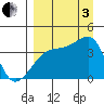 Cape Utalug tide chart for Saturday, September 3, 2022