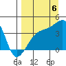 Cape Utalug tide chart for Tuesday, September 6, 2022