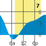 Cape Utalug tide chart for Wednesday, September 7, 2022