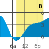 Cape Utalug tide chart for Thursday, September 8, 2022