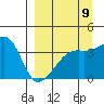 Cape Utalug tide chart for Friday, September 9, 2022