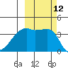 Cape Utalug tide chart for Wednesday, October 12, 2022