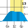 Cape Utalug tide chart for Thursday, October 13, 2022