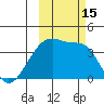 Cape Utalug tide chart for Saturday, October 15, 2022