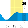 Cape Utalug tide chart for Thursday, October 20, 2022