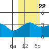 Cape Utalug tide chart for Saturday, October 22, 2022