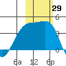 Cape Utalug tide chart for Saturday, October 29, 2022