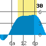 Cape Utalug tide chart for Sunday, October 30, 2022