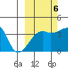 Cape Utalug tide chart for Thursday, October 6, 2022